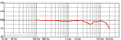e49 Omnidirectional Frequency Response Chart